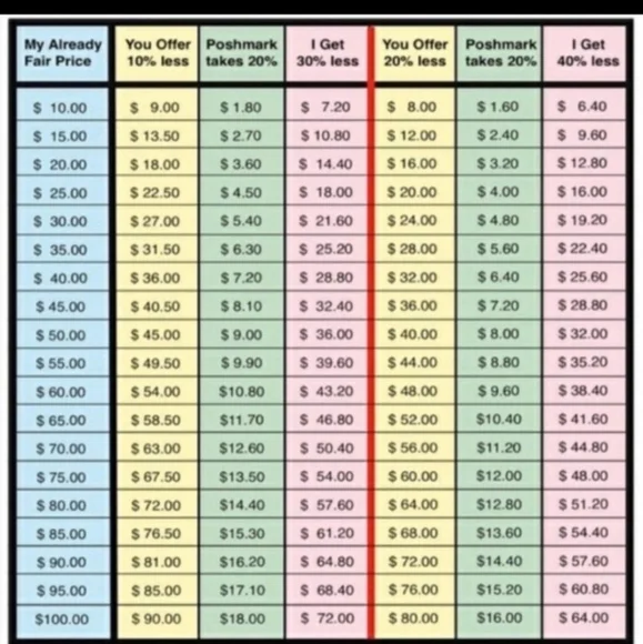 Need help making offers?? - Picture 2 of 2